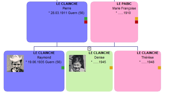 Famille Gloux