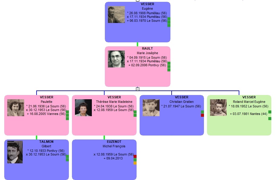 Famille Vessier