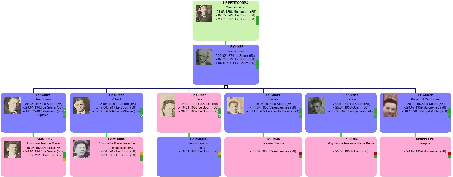Famille Le Cunff