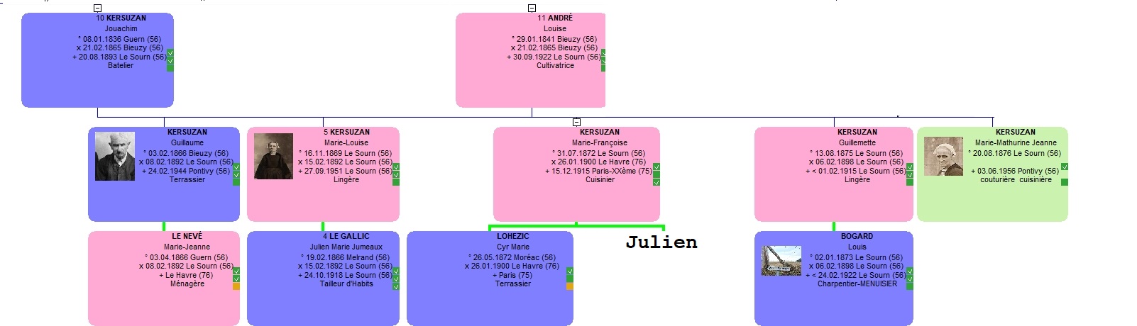 Famille Ksuzan