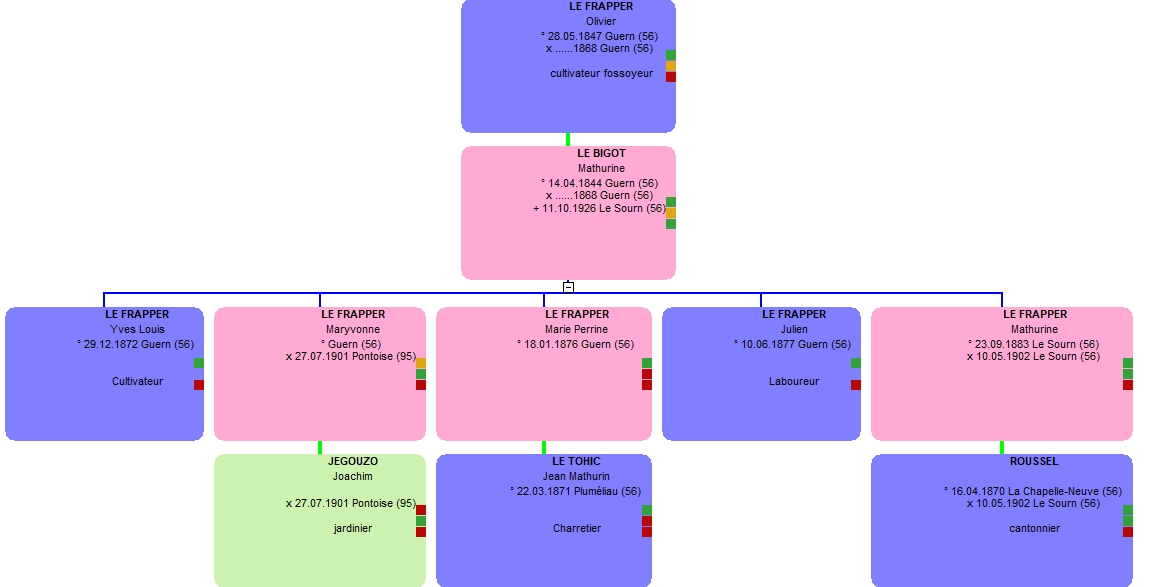 Arbre de Famille Le Frapper